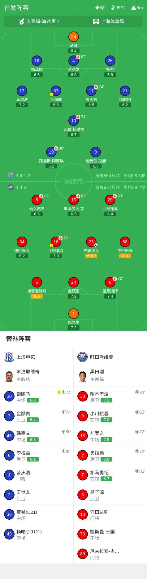 ylzzcom永利总站线路检测案例展示