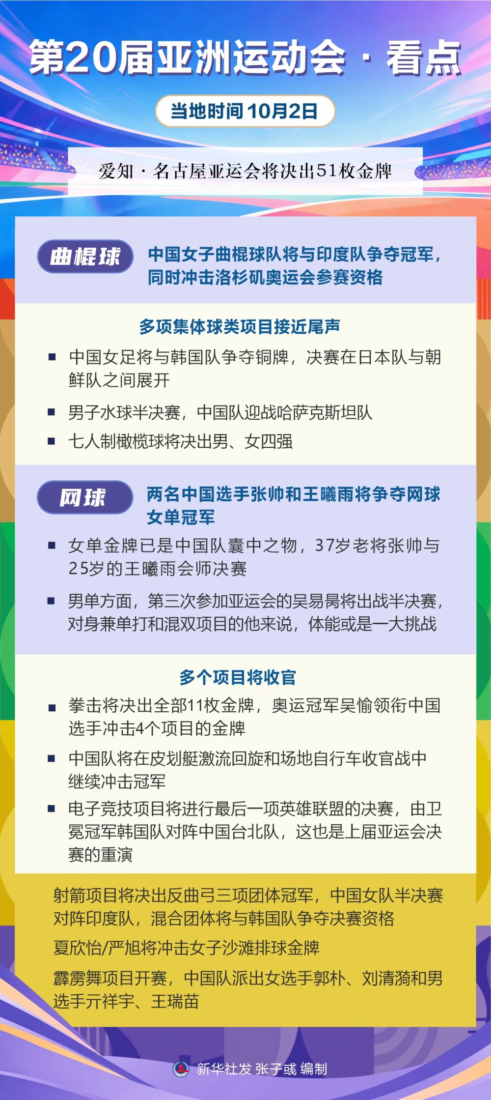 ylzzcom永利总站线路检测丨第20届亚洲运动会·看点（10月2日）