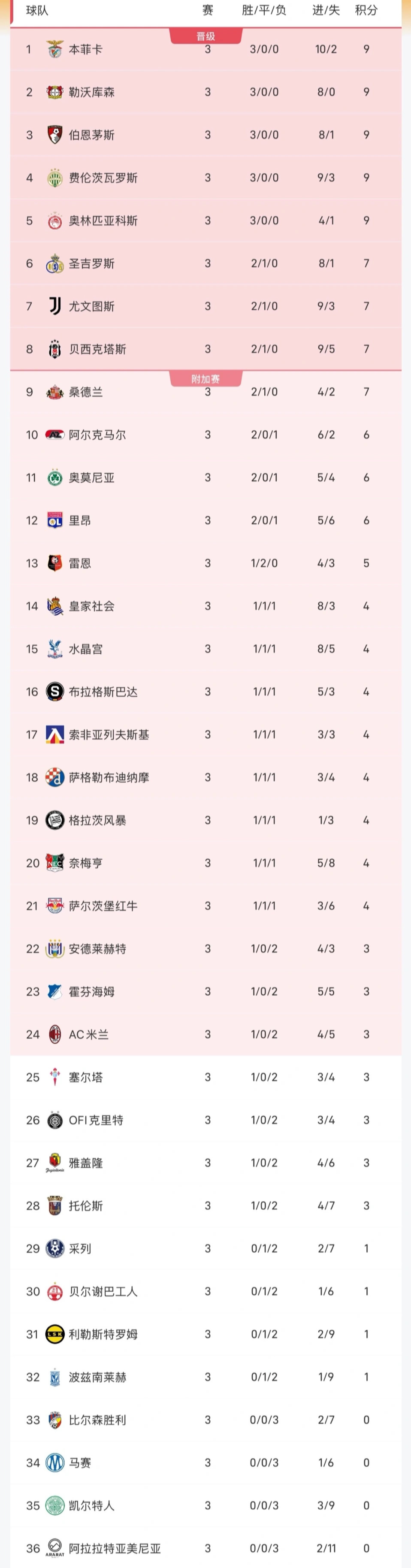 ylzz总站线路检测产品图片
