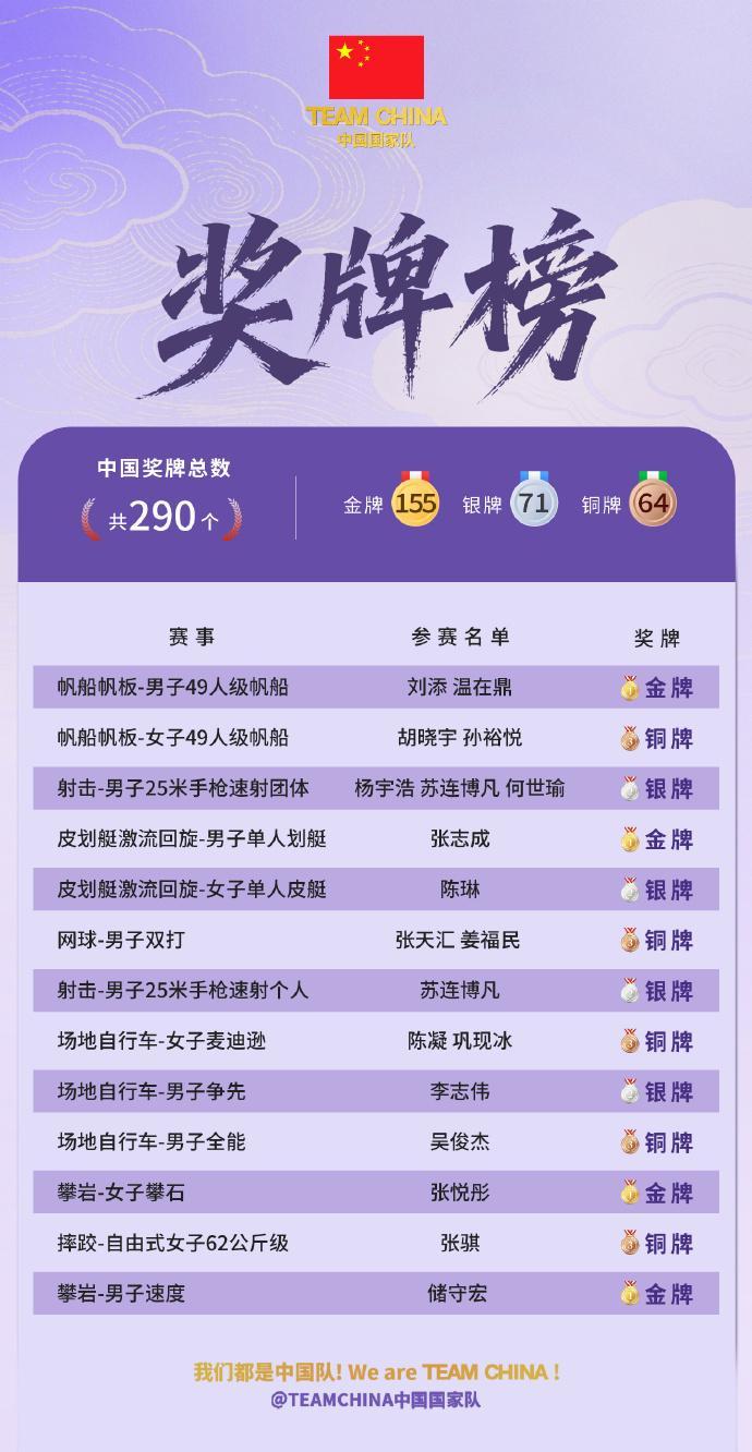 ylzz总站线路检测详情图