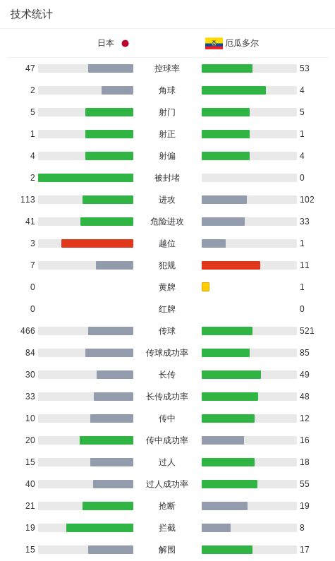ylzzcom永利总站线路检测详情图