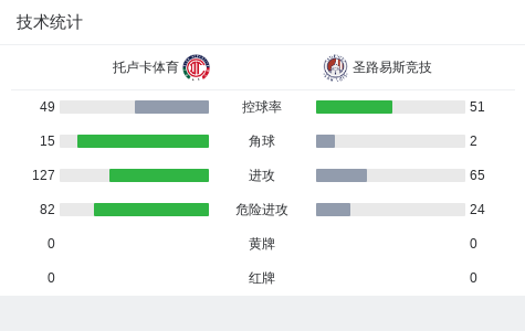 ylzzcom永利总站线路检测图片展示