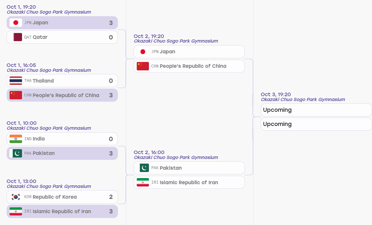 ylzz总站线路检测相关图片