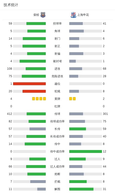 专业ylzzcom永利总站线路检测服务