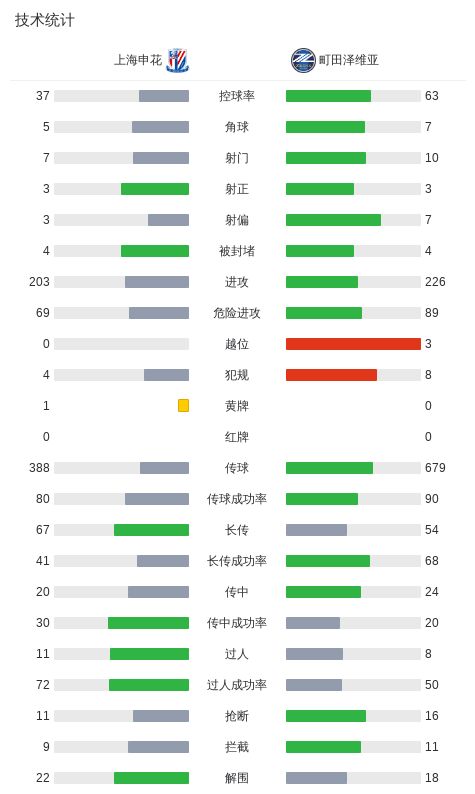 ylzzcom永利总站线路检测图片展示
