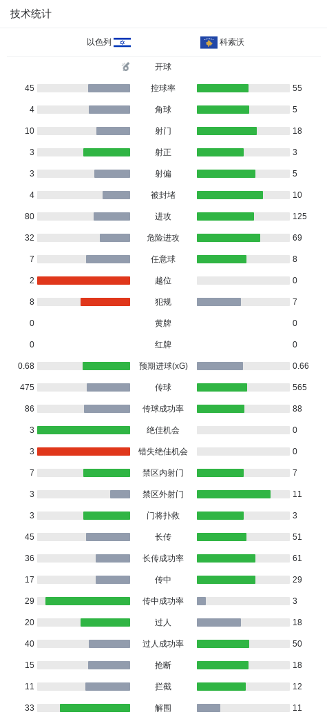 ylzz总站线路检测产品图片