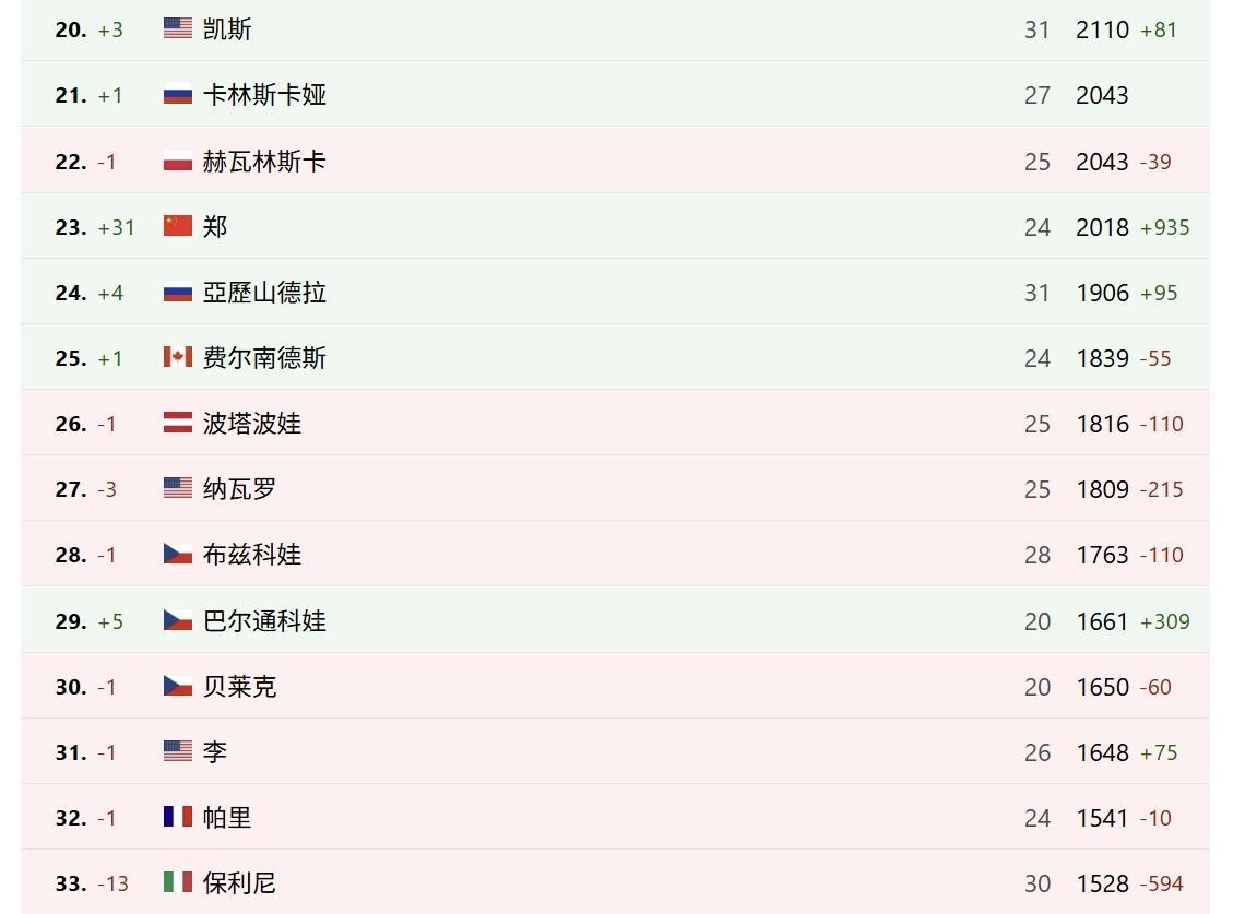 ylzz总站线路检测详情图